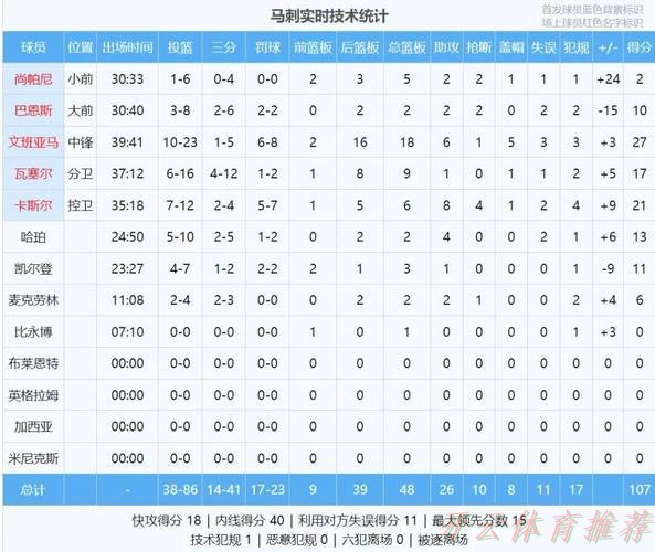 开云体育APP：文班亚马与卡斯尔同场20分三双创队史 新纪录诞生却难阻马刺失利