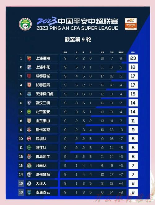 开云体育网址:中甲联赛第九轮综述——三队提前锁定“争冠组” 剩余三席位争夺至最后 开云体育网址:中甲联赛第九轮综述——三队提前锁定“争冠组” 剩余三席位争夺至最后