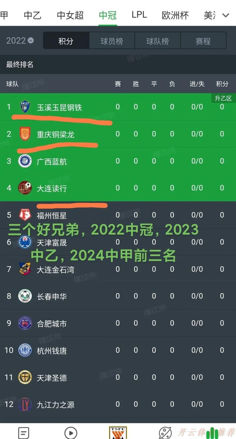 开云体育网址:中甲联赛第九轮综述——三队提前锁定“争冠组” 剩余三席位争夺至最后 开云体育网址:中甲联赛第九轮综述——三队提前锁定“争冠组” 剩余三席位争夺至最后